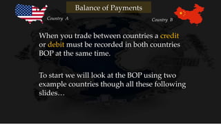 To start we will look at the BOP using two
example countries though all these following
slides…
Balance of Payments
Country A Country B
When you trade between countries a credit
or debit must be recorded in both countries
BOP at the same time.
 