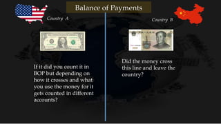 Did the money cross
this line and leave the
country?
If it did you count it in
BOP but depending on
how it crosses and what
you use the money for it
gets counted in different
accounts?
Country A Country B
Balance of Payments
 