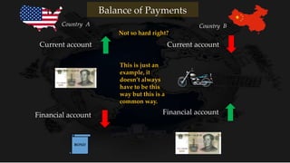 Financial accountFinancial account
Current accountCurrent account
Not so hard right?
This is just an
example, it
doesn’t always
have to be this
way but this is a
common way.
BOND
Country A Country B
Balance of Payments
 