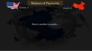 Here is another example…
Country A Country B
Balance of Payments
 