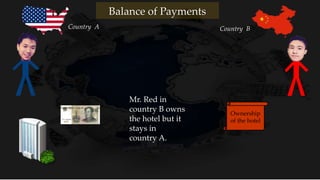 Ownership
of the hotel
Country A Country B
Balance of Payments
Mr. Red in
country B owns
the hotel but it
stays in
country A.
 