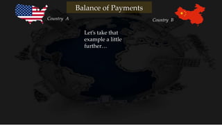 Let’s take that
example a little
further…
Country A Country B
Balance of Payments
 
