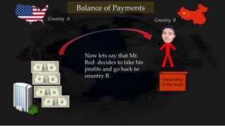Now lets say that Mr.
Red decides to take his
profits and go back to
country B.
Country A Country B
Balance of Payments
Ownership
of the hotel
 