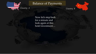 Now let’s step back
for a minute and
look again at this
hotel investment…
Country A Country B
Balance of Payments
 