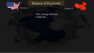 Now change this just
a little bit…
Country A Country B
Balance of Payments
 