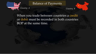 Balance of Payments
Country A Country B
When you trade between countries a credit
or debit must be recorded in both countries
BOP at the same time.
 