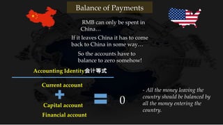 RMB can only be spent in
China…
Balance of Payments
If it leaves China it has to come
back to China in some way…
So the accounts have to
balance to zero somehow!
Accounting Identity会计等式
Current account
Capital account
Financial account
0
- All the money leaving the
country should be balanced by
all the money entering the
country.
 