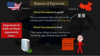Ownership
Of the hotel
Direct Investment is good!
This is investment that will stay in the
country and is invested for the long run!
Direct Investment is bad!
That means things in your country are
owned by ugly stinky foreign devils!
重要
Country A Country B
Balance of Payments
Important to
both of these
arguments
sides.
 
