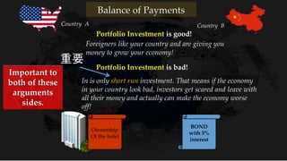 Ownership
Of the hotel
BOND
with 5%
interest
Portfolio Investment is good!
Foreigners like your country and are giving you
money to grow your economy!
Portfolio Investment is bad!
In is only short run investment. That means if the economy
in your country look bad, investors get scared and leave with
all their money and actually can make the economy worse
off!
重要
Country A Country B
Balance of Payments
Important to
both of these
arguments
sides.
 