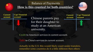 Balance of Payments
Current
account
Cap/ Financial
account
How is this counted for both countries?
Current
account
Cap/ Financial
account
Chinese parents pay
for their daughter to
study at an American
university.
Credit to America’s services in current account.
Debit to China’s services in current account.
Actually in the U.S. this might even count under transfers,
remember some countries do it a little different then others.
 