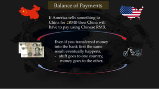 If America sells something to
China for 2RMB then China will
have to pay using Chinese RMB.
Balance of Payments
Even if you transferred money
into the bank first the same
result eventually happens,
- stuff goes to one country,
- money goes to the other.
 