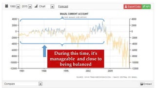 During this time, it’s
manageable and close to
being balanced
 