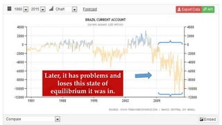 Later, it has problems and
loses this state of
equilibrium it was in.
 