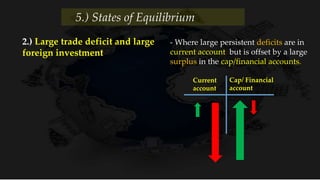 5.) States of Equilibrium
2.) Large trade deficit and large
foreign investment
Current
account
Cap/ Financial
account
- Where large persistent deficits are in
current account but is offset by a large
surplus in the cap/financial accounts.
 