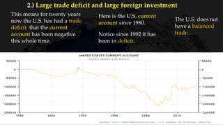This means for twenty years
now the U.S. has had a trade
deficit that the current
account has been negative
this whole time.
Here is the U.S. current
account since 1980.
Notice since 1992 it has
been in deficit.
The U.S. does not
have a balanced
trade .
2.) Large trade deficit and large foreign investment
 