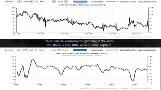 Types of Equilibrium
How can the economy be growing at the same
time there is very little saved to buy capital?
 