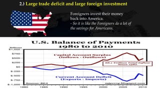 Foreigners invest their money
back into America.
- So it is like the Foreigners do a lot of
the savings for Americans.
2.) Large trade deficit and large foreign investment
 