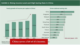 China saves a lot of it’s income.
 