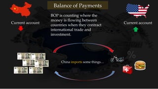 BOP is counting where the
money is flowing between
countries when they contract
international trade and
investment.
Current accountCurrent account
China imports some things…
Balance of Payments
 