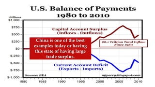 China is one of the best
examples today or having
this state of having large
trade surplus.
 