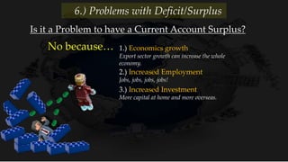 1.) Economics growth
Export sector growth can increase the whole
economy.
No because…
Is it a Problem to have a Current Account Surplus?
6.) Problems with Deficit/Surplus
2.) Increased Employment
Jobs, jobs, jobs, jobs!
3.) Increased Investment
More capital at home and more overseas.
 