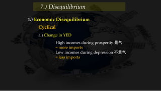 1.) Economic Disequilibrium
Cyclical
High incomes during prosperity 景气
= more imports
Low incomes during depression 不景气
= less imports
a.) Change in YED
7.) Disequilibrium
 