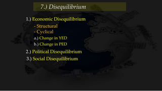 1.) Economic Disequilibrium
2.) Political Disequilibrium
3.) Social Disequilibrium
- Cyclical
- Structural
a.) Change in YED
b.) Change in PED
7.) Disequilibrium
 