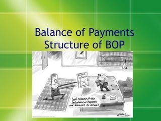 Balance of Payments Structure of BOP 