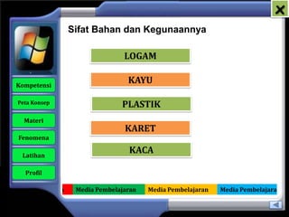 x
                     Sifat Bahan dan Kegunaannya

                                    LOGAM

   Kompetensi
                                     KAYU

    Peta Konsep
                                   PLASTIK
      Materi
                                    KARET
    Fenomena

     Latihan
                                     KACA

      Profil

Media Pembelajaran    Media Pembelajaran   Media Pembelajaran   Media Pembelajaran
 