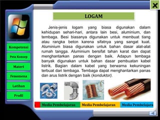 x
                                           LOGAM

                           Jenis-jenis logam yang biasa digunakan dalam
                     kehidupan sehari-hari, antara lain besi, aluminium, dan
                     tembaga. Besi biasanya digunakan untuk membuat tiang
                     atau rangka beton karena sifatnya yang sangat kuat.
   Kompetensi        Aluminium biasa digunakan untuk bahan dasar alat-alat
                     rumah tangga. Aluminium bersifat tahan karat dan dapat
    Peta Konsep      menghantarkan panas dengan baik. Adapun tembaga
                     banyak digunakan untuk bahan dasar pembuatan kabel
      Materi         listrik. Bagian dalam kabel yang berwarna kekuningan
                     terbuat dari tembaga. Tembaga dapat menghantarkan panas
    Fenomena         dan arus listrik dengan baik (konduktor).

     Latihan

      Profil

Media Pembelajaran   Media Pembelajaran   Media Pembelajaran   Media Pembelajaran
 