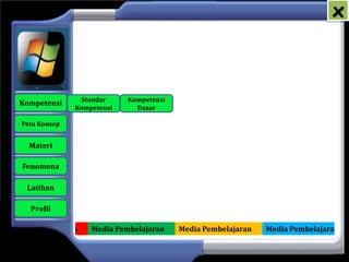 x



                   Standar     Kompetensi
   Kompetensi
                  Kompetensi     Dasar

    Peta Konsep


      Materi

    Fenomena

     Latihan

      Profil

Media Pembelajaran    Media Pembelajaran    Media Pembelajaran   Media Pembelajaran
 