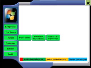 x



   Kompetensi

    Peta Konsep

                                 Perubahan     Sifat Bahan dan
      Materi      Wujud Benda
                                Wujud Benda     Kegunaannya


    Fenomena

     Latihan

      Profil

Media Pembelajaran    Media Pembelajaran      Media Pembelajaran   Media Pembelajaran
 
