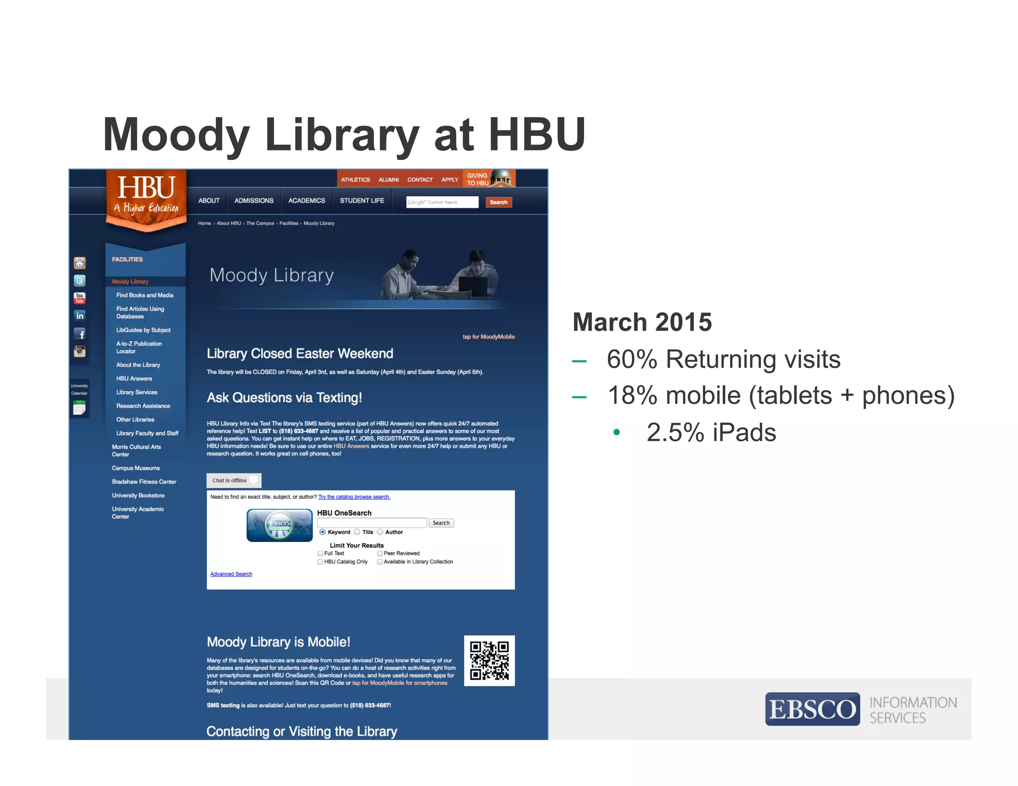 Moody Library at HBU
March 2015
–  60% Returning visits
–  18% mobile (tablets + phones)
•  2.5% iPads
 