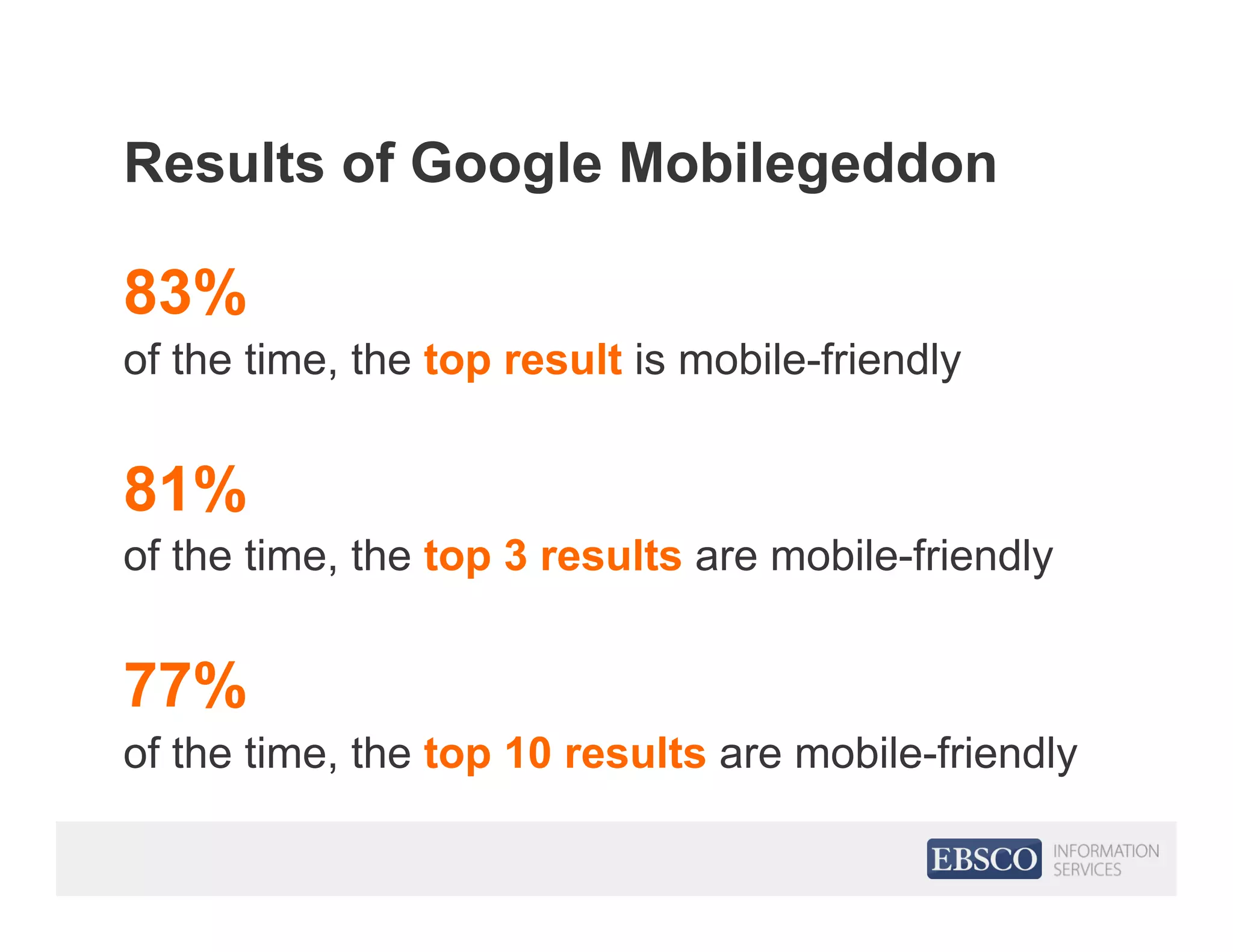 Results of Google Mobilegeddon
83%
of the time, the top result is mobile-friendly
81%
of the time, the top 3 results are mobile-friendly
77%
of the time, the top 10 results are mobile-friendly
 