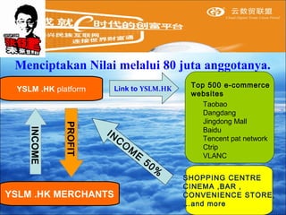 Menciptakan Nilai melalui 80 juta anggotanya. 
YSLM .HK platform 
YSLM .HK MERCHANTS 
Top 500 e-commerce 
websites 
SHOPPING CENTRE 
CINEMA ,BAR , 
CONVENIENCE STORE, 
…and more 
INCOME 
PROFIT 
Link to YSLM.HK 
INCOME 5 0% 
Taobao 
Dangdang 
Jingdong Mall 
Baidu 
Tencent pat network 
Ctrip 
VLANC 
 
