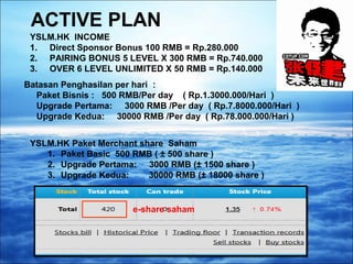 ACTIVE PLAN 
YSLM.HK INCOME 
1. Direct Sponsor Bonus 100 RMB = Rp.280.000 
2. PAIRING BONUS 5 LEVEL X 300 RMB = Rp.740.000 
3. OVER 6 LEVEL UNLIMITED X 50 RMB = Rp.140.000 
Batasan Penghasilan per hari： 
Paket Bisnis : 500 RMB/Per day ( Rp.1.3000.000/Hari ) 
Upgrade Pertama: 3000 RMB /Per day ( Rp.7.8000.000/Hari ) 
Upgrade Kedua: 30000 RMB /Per day ( Rp.78.000.000/Hari ) 
YSLM.HK Paket Merchant share Saham 
1. Paket Basic 500 RMB ( ± 500 share ) 
2. Upgrade Pertama: 3000 RMB (± 1500 share ) 
3. Upgrade Kedua: 30000 RMB (± 18000 share ) 
e-share saham 
 
