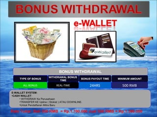 TYPE OF BONUS WITHDRAWAL BONUS 
TIME BONUS PAYOUT TIME 
ALL BONUS REAL-TIME 24HRS 
MINIMUM AMOUNT 
500 RMB 
BONUS WITHDRAWAL 
E-WALLET SYSTEM: 
•CASH WALLET: 
• WITHDRAW Ke Perusahaan 
•TRANSFER KE Upline ( Stokist ) ATAU DOWNLINE. 
•Untuk Pendaftaran Mitra Baru 
Rate Tukar: Beli 500 RMB = Rp.1.700.000 Jual 500 RMB = Rp.1.300.000 
 