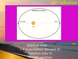 Elliptical orbit
◦ 3.4 % perihelion (January 3)
◦ Aphelion (July 5)
◦ 7% UVR variation
UV radiation
 
