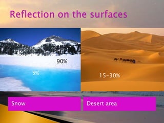Snow Desert area
90%
5% 15-30%
 