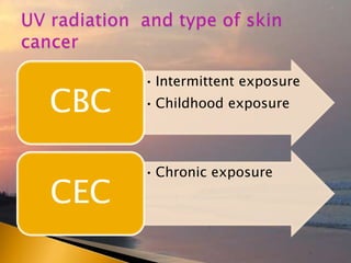 • Intermittent exposure
• Childhood exposureCBC
• Chronic exposure
CEC
 