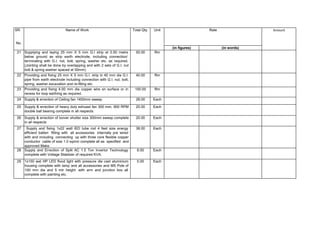 Bill of quantities for civil and electrical work for swimming pool | PDF