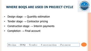 BOQ LESSON 1-INTRODUCTION TO BOQs AND PROJECT.pdf