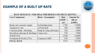 BOQ LESSON 2-QUANTITY TAKE-OFF & RATE BUILD-UP.pdf