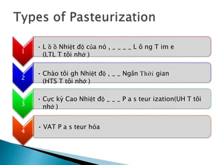 1
• Chào tôi gh Nhiệt độ , _ _ Ngắn Thời gian
(HTS T tôi nhớ )
• L ồ ồ Nhiệt độ của nó , _ _ _ _ L ô ng T im e
(LTL T tôi nhớ )
2
3
• Cực kỳ Cao Nhiệt độ _ _ _ P a s teur ization(UH T tôi
nhớ )
4
• VAT P a s teur hóa
 