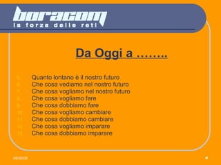 Da Oggi a …….. Quanto lontano è il nostro futuro Che cosa vediamo nel nostro futuro Che cosa vogliamo nel nostro futuro Che cosa vogliamo fare Che cosa dobbiamo fare Che cosa vogliamo cambiare Che cosa dobbiamo cambiare Che cosa vogliamo imparare Che cosa dobbiamo imparare 