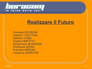 Realizzare il Futuro Prendere DECISIONI Stabilire i CHE COSA Definire i COME Fissare OBIETTIVI Determinare SCADENZE Pianificare AZIONI Prendere IMPEGNI Fissare le VERIFICHE 