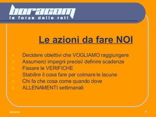 Le azioni da fare NOI Decidere obiettivi che VOGLIAMO raggiungere Assumerci impegni precisi/ definire scadenze Fissare le VERIFICHE Stabilire il cosa fare per colmare le lacune Chi fa che cosa come quando dove ALLENAMENTI settimanali 