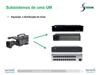 www.sdbtv.com.br
Subsistemas de uma UM
Aquisição e distribuição de sinais
 