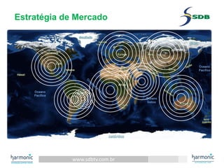 www.sdbtv.com.br
Estratégia de Mercado
 