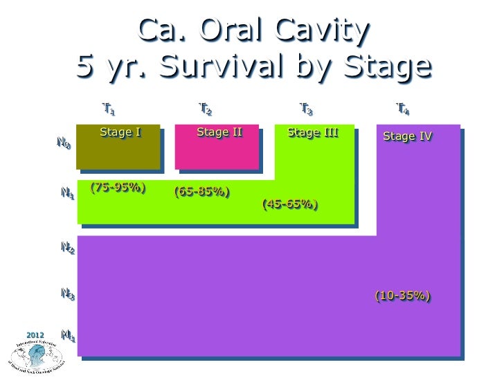 Oral cancer by J. Shah